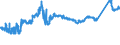 KN 72163310 /Exporte /Einheit = Preise (Euro/Tonne) /Partnerland: Estland /Meldeland: Eur27_2020 /72163310:H-profile aus Eisen Oder Nichtlegiertem Stahl, nur Warmgewalzt, nur Warmgezogen Oder nur Warmstranggepresst, mit Einer HÃ¶he von 80 mm bis 180 Mm