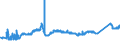 KN 72163310 /Exporte /Einheit = Preise (Euro/Tonne) /Partnerland: Litauen /Meldeland: Eur27_2020 /72163310:H-profile aus Eisen Oder Nichtlegiertem Stahl, nur Warmgewalzt, nur Warmgezogen Oder nur Warmstranggepresst, mit Einer HÃ¶he von 80 mm bis 180 Mm