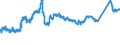 KN 72163310 /Exporte /Einheit = Preise (Euro/Tonne) /Partnerland: Tschechien /Meldeland: Eur27_2020 /72163310:H-profile aus Eisen Oder Nichtlegiertem Stahl, nur Warmgewalzt, nur Warmgezogen Oder nur Warmstranggepresst, mit Einer HÃ¶he von 80 mm bis 180 Mm