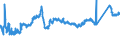 KN 72163310 /Exporte /Einheit = Preise (Euro/Tonne) /Partnerland: Slowakei /Meldeland: Eur27_2020 /72163310:H-profile aus Eisen Oder Nichtlegiertem Stahl, nur Warmgewalzt, nur Warmgezogen Oder nur Warmstranggepresst, mit Einer HÃ¶he von 80 mm bis 180 Mm