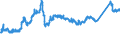KN 72163310 /Exporte /Einheit = Preise (Euro/Tonne) /Partnerland: Ungarn /Meldeland: Eur27_2020 /72163310:H-profile aus Eisen Oder Nichtlegiertem Stahl, nur Warmgewalzt, nur Warmgezogen Oder nur Warmstranggepresst, mit Einer HÃ¶he von 80 mm bis 180 Mm