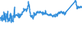 KN 72163310 /Exporte /Einheit = Preise (Euro/Tonne) /Partnerland: Kroatien /Meldeland: Eur27_2020 /72163310:H-profile aus Eisen Oder Nichtlegiertem Stahl, nur Warmgewalzt, nur Warmgezogen Oder nur Warmstranggepresst, mit Einer HÃ¶he von 80 mm bis 180 Mm