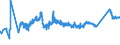 KN 72163310 /Exporte /Einheit = Preise (Euro/Tonne) /Partnerland: Bosn.-herzegowina /Meldeland: Eur27_2020 /72163310:H-profile aus Eisen Oder Nichtlegiertem Stahl, nur Warmgewalzt, nur Warmgezogen Oder nur Warmstranggepresst, mit Einer HÃ¶he von 80 mm bis 180 Mm