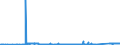 KN 72163310 /Exporte /Einheit = Preise (Euro/Tonne) /Partnerland: Ehem.jug.rep.mazed /Meldeland: Eur27_2020 /72163310:H-profile aus Eisen Oder Nichtlegiertem Stahl, nur Warmgewalzt, nur Warmgezogen Oder nur Warmstranggepresst, mit Einer HÃ¶he von 80 mm bis 180 Mm