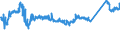 KN 72163310 /Exporte /Einheit = Preise (Euro/Tonne) /Partnerland: Serbien /Meldeland: Eur27_2020 /72163310:H-profile aus Eisen Oder Nichtlegiertem Stahl, nur Warmgewalzt, nur Warmgezogen Oder nur Warmstranggepresst, mit Einer HÃ¶he von 80 mm bis 180 Mm
