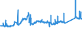 KN 72163310 /Exporte /Einheit = Preise (Euro/Tonne) /Partnerland: Marokko /Meldeland: Eur27_2020 /72163310:H-profile aus Eisen Oder Nichtlegiertem Stahl, nur Warmgewalzt, nur Warmgezogen Oder nur Warmstranggepresst, mit Einer HÃ¶he von 80 mm bis 180 Mm