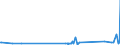 KN 72163310 /Exporte /Einheit = Preise (Euro/Tonne) /Partnerland: Guinea-biss. /Meldeland: Eur27_2020 /72163310:H-profile aus Eisen Oder Nichtlegiertem Stahl, nur Warmgewalzt, nur Warmgezogen Oder nur Warmstranggepresst, mit Einer HÃ¶he von 80 mm bis 180 Mm
