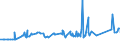 KN 72163310 /Exporte /Einheit = Preise (Euro/Tonne) /Partnerland: Guinea /Meldeland: Eur27_2020 /72163310:H-profile aus Eisen Oder Nichtlegiertem Stahl, nur Warmgewalzt, nur Warmgezogen Oder nur Warmstranggepresst, mit Einer HÃ¶he von 80 mm bis 180 Mm