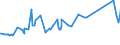 KN 72163310 /Exporte /Einheit = Preise (Euro/Tonne) /Partnerland: Togo /Meldeland: Eur27_2020 /72163310:H-profile aus Eisen Oder Nichtlegiertem Stahl, nur Warmgewalzt, nur Warmgezogen Oder nur Warmstranggepresst, mit Einer HÃ¶he von 80 mm bis 180 Mm