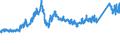 CN 72163390 /Exports /Unit = Prices (Euro/ton) /Partner: Spain /Reporter: Eur27_2020 /72163390:H Sections of Iron or Non-alloy Steel, Simply Hot-rolled, Hot-drawn or Extruded, of a Height > 180 Mm