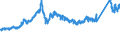 CN 72163390 /Exports /Unit = Prices (Euro/ton) /Partner: Finland /Reporter: Eur27_2020 /72163390:H Sections of Iron or Non-alloy Steel, Simply Hot-rolled, Hot-drawn or Extruded, of a Height > 180 Mm
