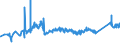 CN 72163390 /Exports /Unit = Prices (Euro/ton) /Partner: For.jrep.mac /Reporter: Eur27_2020 /72163390:H Sections of Iron or Non-alloy Steel, Simply Hot-rolled, Hot-drawn or Extruded, of a Height > 180 Mm