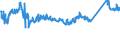 CN 72163390 /Exports /Unit = Prices (Euro/ton) /Partner: Serbia /Reporter: Eur27_2020 /72163390:H Sections of Iron or Non-alloy Steel, Simply Hot-rolled, Hot-drawn or Extruded, of a Height > 180 Mm
