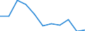 KN 72164010 /Exporte /Einheit = Preise (Euro/Tonne) /Partnerland: Belgien/Luxemburg /Meldeland: Eur27 /72164010:L-profile aus Eisen Oder Nichtlegiertem Stahl, nur Warmgewalzt, nur Warmgezogen Oder nur Warmstranggepresst, mit Einer HÃ¶he von >= 80 Mm