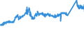 KN 72164010 /Exporte /Einheit = Preise (Euro/Tonne) /Partnerland: Irland /Meldeland: Eur27_2020 /72164010:L-profile aus Eisen Oder Nichtlegiertem Stahl, nur Warmgewalzt, nur Warmgezogen Oder nur Warmstranggepresst, mit Einer HÃ¶he von >= 80 Mm