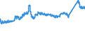 KN 72164010 /Exporte /Einheit = Preise (Euro/Tonne) /Partnerland: Daenemark /Meldeland: Eur27_2020 /72164010:L-profile aus Eisen Oder Nichtlegiertem Stahl, nur Warmgewalzt, nur Warmgezogen Oder nur Warmstranggepresst, mit Einer HÃ¶he von >= 80 Mm