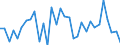 KN 72164010 /Exporte /Einheit = Preise (Euro/Tonne) /Partnerland: Ver.koenigreich(Nordirland) /Meldeland: Eur27_2020 /72164010:L-profile aus Eisen Oder Nichtlegiertem Stahl, nur Warmgewalzt, nur Warmgezogen Oder nur Warmstranggepresst, mit Einer HÃ¶he von >= 80 Mm
