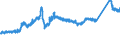 KN 72164010 /Exporte /Einheit = Preise (Euro/Tonne) /Partnerland: Finnland /Meldeland: Eur27_2020 /72164010:L-profile aus Eisen Oder Nichtlegiertem Stahl, nur Warmgewalzt, nur Warmgezogen Oder nur Warmstranggepresst, mit Einer HÃ¶he von >= 80 Mm
