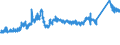 KN 72164010 /Exporte /Einheit = Preise (Euro/Tonne) /Partnerland: Schweiz /Meldeland: Eur27_2020 /72164010:L-profile aus Eisen Oder Nichtlegiertem Stahl, nur Warmgewalzt, nur Warmgezogen Oder nur Warmstranggepresst, mit Einer HÃ¶he von >= 80 Mm