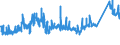 KN 72164010 /Exporte /Einheit = Preise (Euro/Tonne) /Partnerland: Tuerkei /Meldeland: Eur27_2020 /72164010:L-profile aus Eisen Oder Nichtlegiertem Stahl, nur Warmgewalzt, nur Warmgezogen Oder nur Warmstranggepresst, mit Einer HÃ¶he von >= 80 Mm