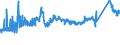 KN 72164010 /Exporte /Einheit = Preise (Euro/Tonne) /Partnerland: Lettland /Meldeland: Eur27_2020 /72164010:L-profile aus Eisen Oder Nichtlegiertem Stahl, nur Warmgewalzt, nur Warmgezogen Oder nur Warmstranggepresst, mit Einer HÃ¶he von >= 80 Mm