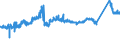 KN 72164010 /Exporte /Einheit = Preise (Euro/Tonne) /Partnerland: Tschechien /Meldeland: Eur27_2020 /72164010:L-profile aus Eisen Oder Nichtlegiertem Stahl, nur Warmgewalzt, nur Warmgezogen Oder nur Warmstranggepresst, mit Einer HÃ¶he von >= 80 Mm