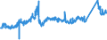 KN 72164010 /Exporte /Einheit = Preise (Euro/Tonne) /Partnerland: Ungarn /Meldeland: Eur27_2020 /72164010:L-profile aus Eisen Oder Nichtlegiertem Stahl, nur Warmgewalzt, nur Warmgezogen Oder nur Warmstranggepresst, mit Einer HÃ¶he von >= 80 Mm
