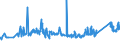 KN 72164010 /Exporte /Einheit = Preise (Euro/Tonne) /Partnerland: Ehem.jug.rep.mazed /Meldeland: Eur27_2020 /72164010:L-profile aus Eisen Oder Nichtlegiertem Stahl, nur Warmgewalzt, nur Warmgezogen Oder nur Warmstranggepresst, mit Einer HÃ¶he von >= 80 Mm