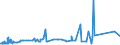 KN 72164010 /Exporte /Einheit = Preise (Euro/Tonne) /Partnerland: Elfenbeink. /Meldeland: Eur27_2020 /72164010:L-profile aus Eisen Oder Nichtlegiertem Stahl, nur Warmgewalzt, nur Warmgezogen Oder nur Warmstranggepresst, mit Einer HÃ¶he von >= 80 Mm