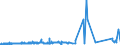 KN 72164010 /Exporte /Einheit = Preise (Euro/Tonne) /Partnerland: Gabun /Meldeland: Eur27_2020 /72164010:L-profile aus Eisen Oder Nichtlegiertem Stahl, nur Warmgewalzt, nur Warmgezogen Oder nur Warmstranggepresst, mit Einer HÃ¶he von >= 80 Mm