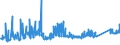 KN 72164090 /Exporte /Einheit = Preise (Euro/Tonne) /Partnerland: Italien /Meldeland: Eur27_2020 /72164090:T-profile aus Eisen Oder Nichtlegiertem Stahl, nur Warmgewalzt, nur Warmgezogen Oder nur Warmstranggepresst, mit Einer HÃ¶he von >= 80 Mm