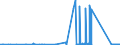 KN 72164090 /Exporte /Einheit = Preise (Euro/Tonne) /Partnerland: Irland /Meldeland: Eur27_2020 /72164090:T-profile aus Eisen Oder Nichtlegiertem Stahl, nur Warmgewalzt, nur Warmgezogen Oder nur Warmstranggepresst, mit Einer HÃ¶he von >= 80 Mm