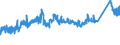 KN 72164090 /Exporte /Einheit = Preise (Euro/Tonne) /Partnerland: Daenemark /Meldeland: Eur27_2020 /72164090:T-profile aus Eisen Oder Nichtlegiertem Stahl, nur Warmgewalzt, nur Warmgezogen Oder nur Warmstranggepresst, mit Einer HÃ¶he von >= 80 Mm