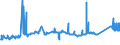 KN 72164090 /Exporte /Einheit = Preise (Euro/Tonne) /Partnerland: Griechenland /Meldeland: Eur27_2020 /72164090:T-profile aus Eisen Oder Nichtlegiertem Stahl, nur Warmgewalzt, nur Warmgezogen Oder nur Warmstranggepresst, mit Einer HÃ¶he von >= 80 Mm