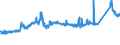 KN 72164090 /Exporte /Einheit = Preise (Euro/Tonne) /Partnerland: Spanien /Meldeland: Eur27_2020 /72164090:T-profile aus Eisen Oder Nichtlegiertem Stahl, nur Warmgewalzt, nur Warmgezogen Oder nur Warmstranggepresst, mit Einer HÃ¶he von >= 80 Mm