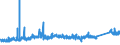 KN 72164090 /Exporte /Einheit = Preise (Euro/Tonne) /Partnerland: Schweiz /Meldeland: Eur27_2020 /72164090:T-profile aus Eisen Oder Nichtlegiertem Stahl, nur Warmgewalzt, nur Warmgezogen Oder nur Warmstranggepresst, mit Einer HÃ¶he von >= 80 Mm