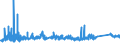 KN 72164090 /Exporte /Einheit = Preise (Euro/Tonne) /Partnerland: Estland /Meldeland: Eur27_2020 /72164090:T-profile aus Eisen Oder Nichtlegiertem Stahl, nur Warmgewalzt, nur Warmgezogen Oder nur Warmstranggepresst, mit Einer HÃ¶he von >= 80 Mm