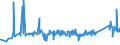 KN 72164090 /Exporte /Einheit = Preise (Euro/Tonne) /Partnerland: Litauen /Meldeland: Eur27_2020 /72164090:T-profile aus Eisen Oder Nichtlegiertem Stahl, nur Warmgewalzt, nur Warmgezogen Oder nur Warmstranggepresst, mit Einer HÃ¶he von >= 80 Mm