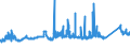 KN 72164090 /Exporte /Einheit = Preise (Euro/Tonne) /Partnerland: Tschechien /Meldeland: Eur27_2020 /72164090:T-profile aus Eisen Oder Nichtlegiertem Stahl, nur Warmgewalzt, nur Warmgezogen Oder nur Warmstranggepresst, mit Einer HÃ¶he von >= 80 Mm