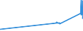 KN 72164090 /Exporte /Einheit = Preise (Euro/Tonne) /Partnerland: Albanien /Meldeland: Eur27_2020 /72164090:T-profile aus Eisen Oder Nichtlegiertem Stahl, nur Warmgewalzt, nur Warmgezogen Oder nur Warmstranggepresst, mit Einer HÃ¶he von >= 80 Mm