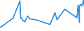KN 72164090 /Exporte /Einheit = Preise (Euro/Tonne) /Partnerland: Kasachstan /Meldeland: Eur27_2020 /72164090:T-profile aus Eisen Oder Nichtlegiertem Stahl, nur Warmgewalzt, nur Warmgezogen Oder nur Warmstranggepresst, mit Einer HÃ¶he von >= 80 Mm