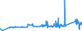 KN 72164090 /Exporte /Einheit = Preise (Euro/Tonne) /Partnerland: Bosn.-herzegowina /Meldeland: Eur27_2020 /72164090:T-profile aus Eisen Oder Nichtlegiertem Stahl, nur Warmgewalzt, nur Warmgezogen Oder nur Warmstranggepresst, mit Einer HÃ¶he von >= 80 Mm