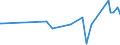 KN 72164090 /Exporte /Einheit = Preise (Euro/Tonne) /Partnerland: Mauretanien /Meldeland: Eur27_2020 /72164090:T-profile aus Eisen Oder Nichtlegiertem Stahl, nur Warmgewalzt, nur Warmgezogen Oder nur Warmstranggepresst, mit Einer HÃ¶he von >= 80 Mm