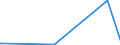 KN 72164090 /Exporte /Einheit = Preise (Euro/Tonne) /Partnerland: Aethiopien /Meldeland: Eur27_2020 /72164090:T-profile aus Eisen Oder Nichtlegiertem Stahl, nur Warmgewalzt, nur Warmgezogen Oder nur Warmstranggepresst, mit Einer HÃ¶he von >= 80 Mm