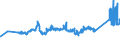 KN 72165010 /Exporte /Einheit = Preise (Euro/Tonne) /Partnerland: Litauen /Meldeland: Eur27_2020 /72165010:Profile aus Eisen Oder Nichtlegiertem Stahl, nur Warmgewalzt, nur Warmgezogen Oder nur Warmstranggepresst, mit Einem Querschnitt, der in ein Quadrat mit Einer Seite von <= 80 mm Passt (Ausg, u-, i-, h-, l- Oder T-profile)