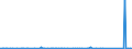 KN 72165010 /Exporte /Einheit = Preise (Euro/Tonne) /Partnerland: Aegypten /Meldeland: Eur27_2020 /72165010:Profile aus Eisen Oder Nichtlegiertem Stahl, nur Warmgewalzt, nur Warmgezogen Oder nur Warmstranggepresst, mit Einem Querschnitt, der in ein Quadrat mit Einer Seite von <= 80 mm Passt (Ausg, u-, i-, h-, l- Oder T-profile)