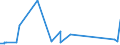 KN 72165010 /Exporte /Einheit = Preise (Euro/Tonne) /Partnerland: Aethiopien /Meldeland: Eur27_2020 /72165010:Profile aus Eisen Oder Nichtlegiertem Stahl, nur Warmgewalzt, nur Warmgezogen Oder nur Warmstranggepresst, mit Einem Querschnitt, der in ein Quadrat mit Einer Seite von <= 80 mm Passt (Ausg, u-, i-, h-, l- Oder T-profile)