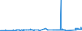 KN 72165091 /Exporte /Einheit = Preise (Euro/Tonne) /Partnerland: Griechenland /Meldeland: Eur27_2020 /72165091:Wulstflachprofile `wulstflachstahl`, nur Warmgewalzt, nur Warmgezogen Oder nur Warmstranggepresst