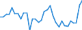 KN 72165091 /Exporte /Einheit = Preise (Euro/Tonne) /Partnerland: Ver.koenigreich(Ohne Nordirland) /Meldeland: Eur27_2020 /72165091:Wulstflachprofile `wulstflachstahl`, nur Warmgewalzt, nur Warmgezogen Oder nur Warmstranggepresst