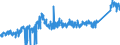 KN 72165091 /Exporte /Einheit = Preise (Euro/Tonne) /Partnerland: Belgien /Meldeland: Eur27_2020 /72165091:Wulstflachprofile `wulstflachstahl`, nur Warmgewalzt, nur Warmgezogen Oder nur Warmstranggepresst